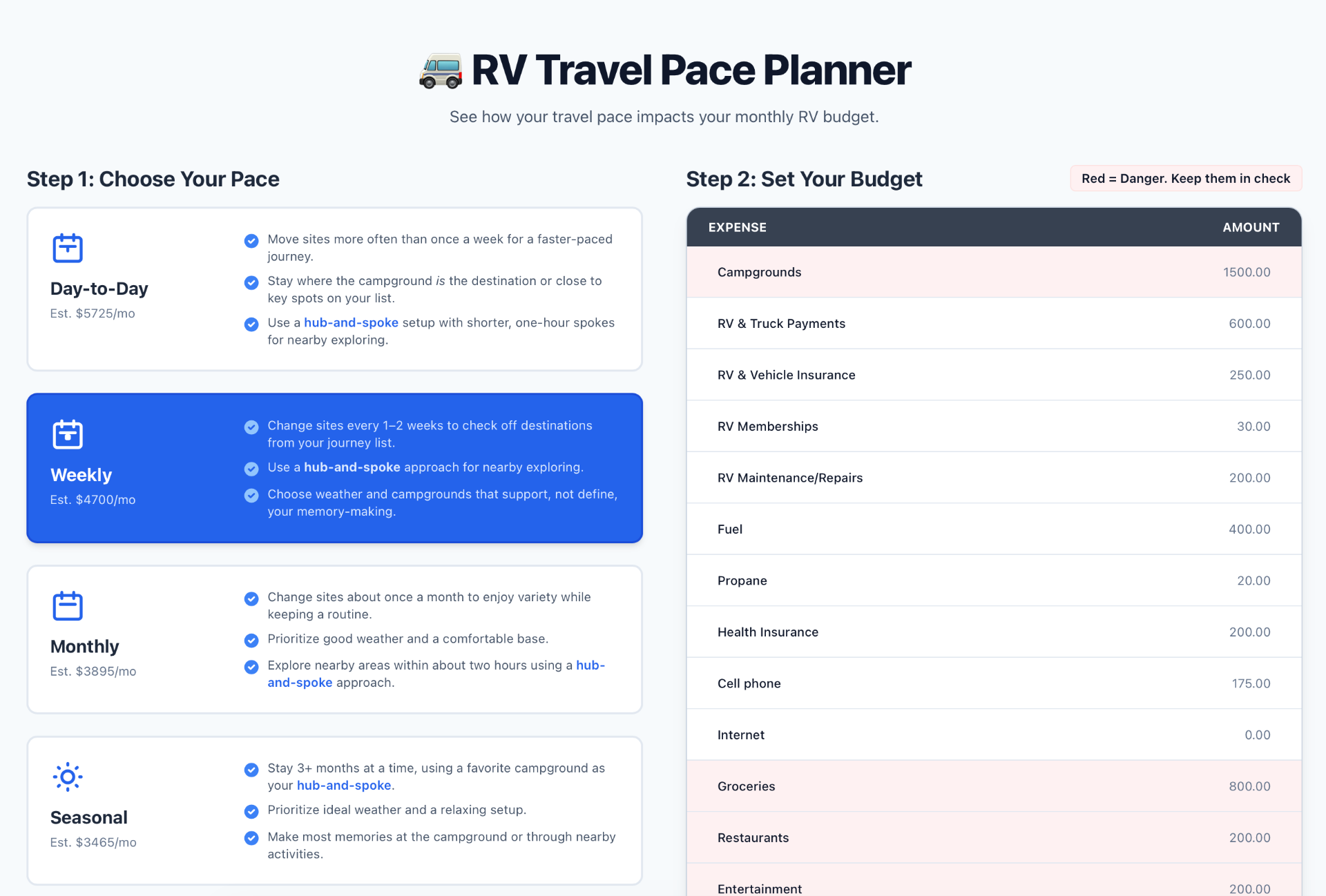 RV Travel Pace Planner