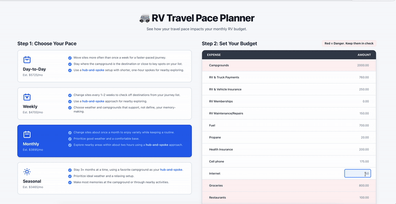 Preview of the RV Pace Planner showing weekly, monthly, and seasonal pace options with a budget breakdown